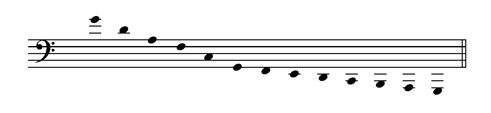 archlutet