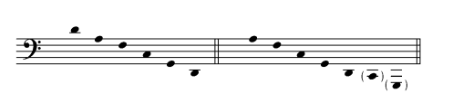 pandoratn
